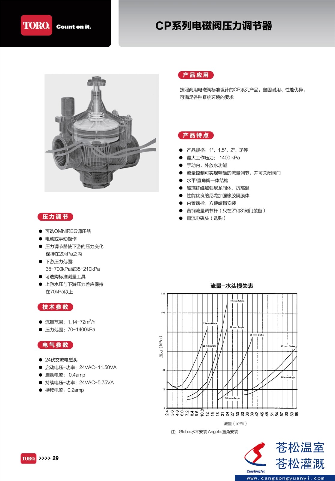 603301網(wǎng)站--美國托羅（TORO）托羅-CP系列電磁閥--技術資料1.jpg