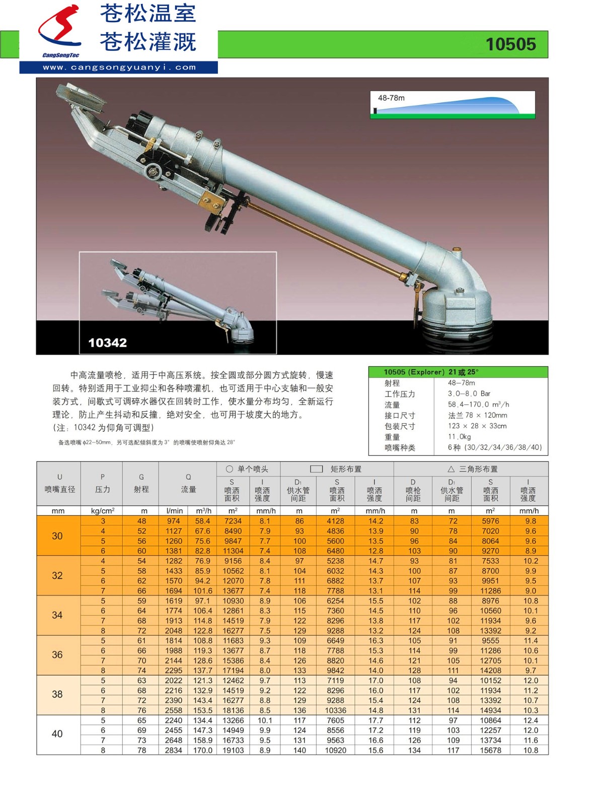 203701網(wǎng)站--意大利西美（SIME）--10505噴槍（原10343、射程48—78M）--技術(shù)資料1.jpg