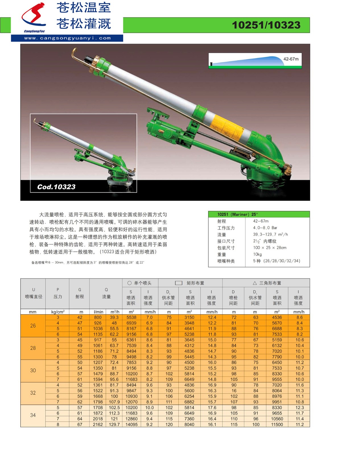 202601網(wǎng)站--意大利西美（SIME）--10251噴槍（射程42—67M）--技術(shù)資料1.jpg