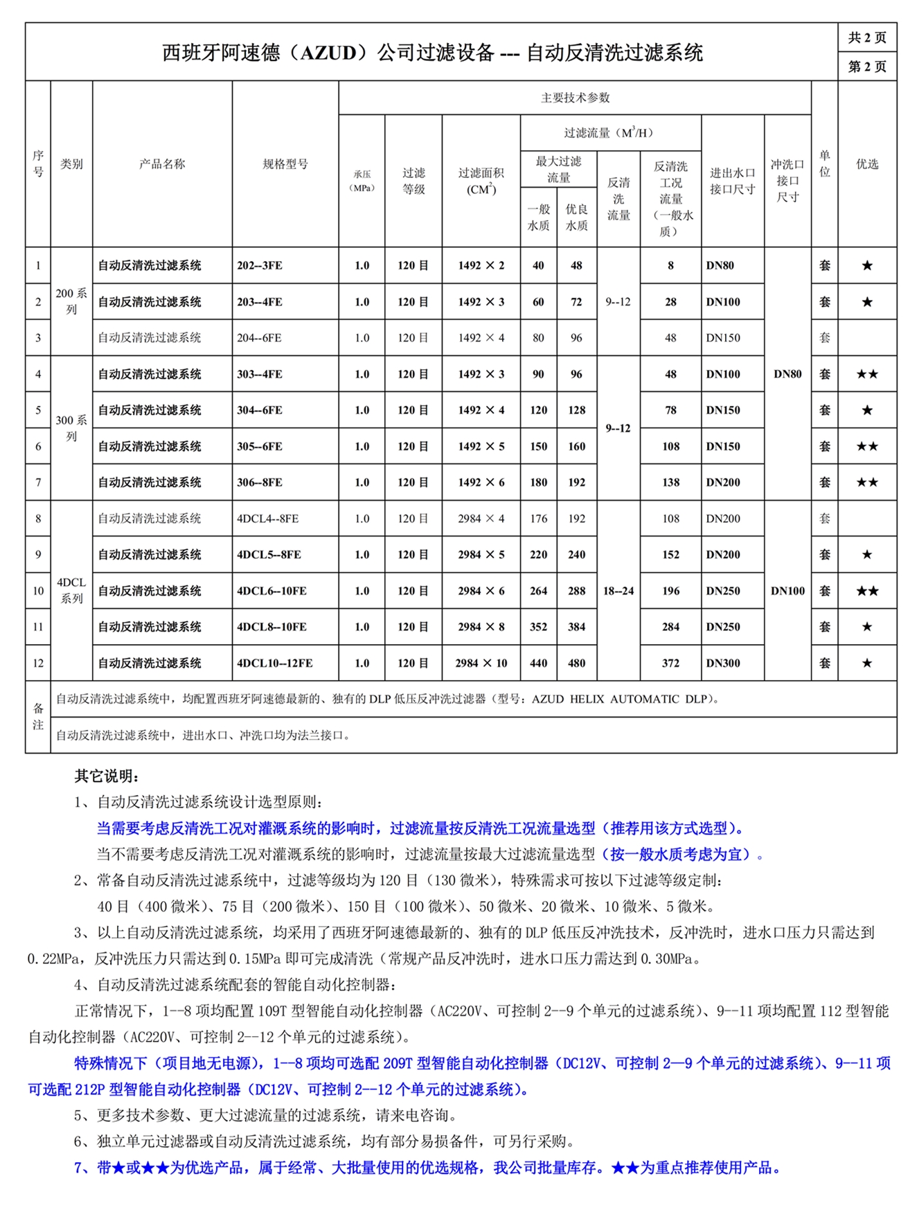 100202網(wǎng)站--西班牙阿速德（AZUD）--阿速德過(guò)濾設(shè)備常用規(guī)格型號(hào)一覽表二_副本.jpg