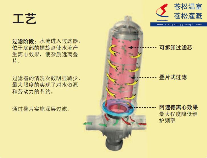 101303網(wǎng)站--西班牙阿速德（AZUD）--HELIX系列--手動(dòng)清洗 疊片式過濾器--高像素圖片2（加印）_副本.jpg