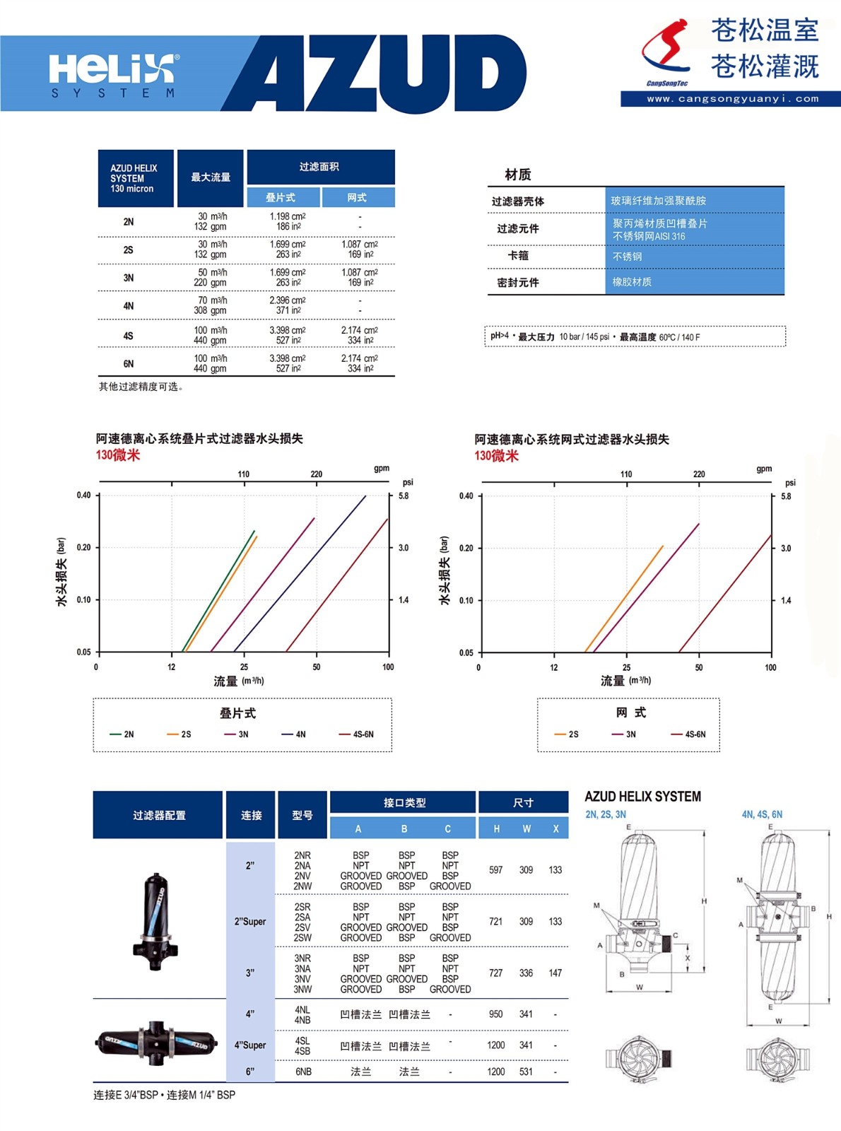 101302網(wǎng)站--西班牙阿速德（AZUD）--HELIX系列--離心效果手動(dòng)清洗過濾器--技術(shù)參數(shù)2（加印）_副本.jpg