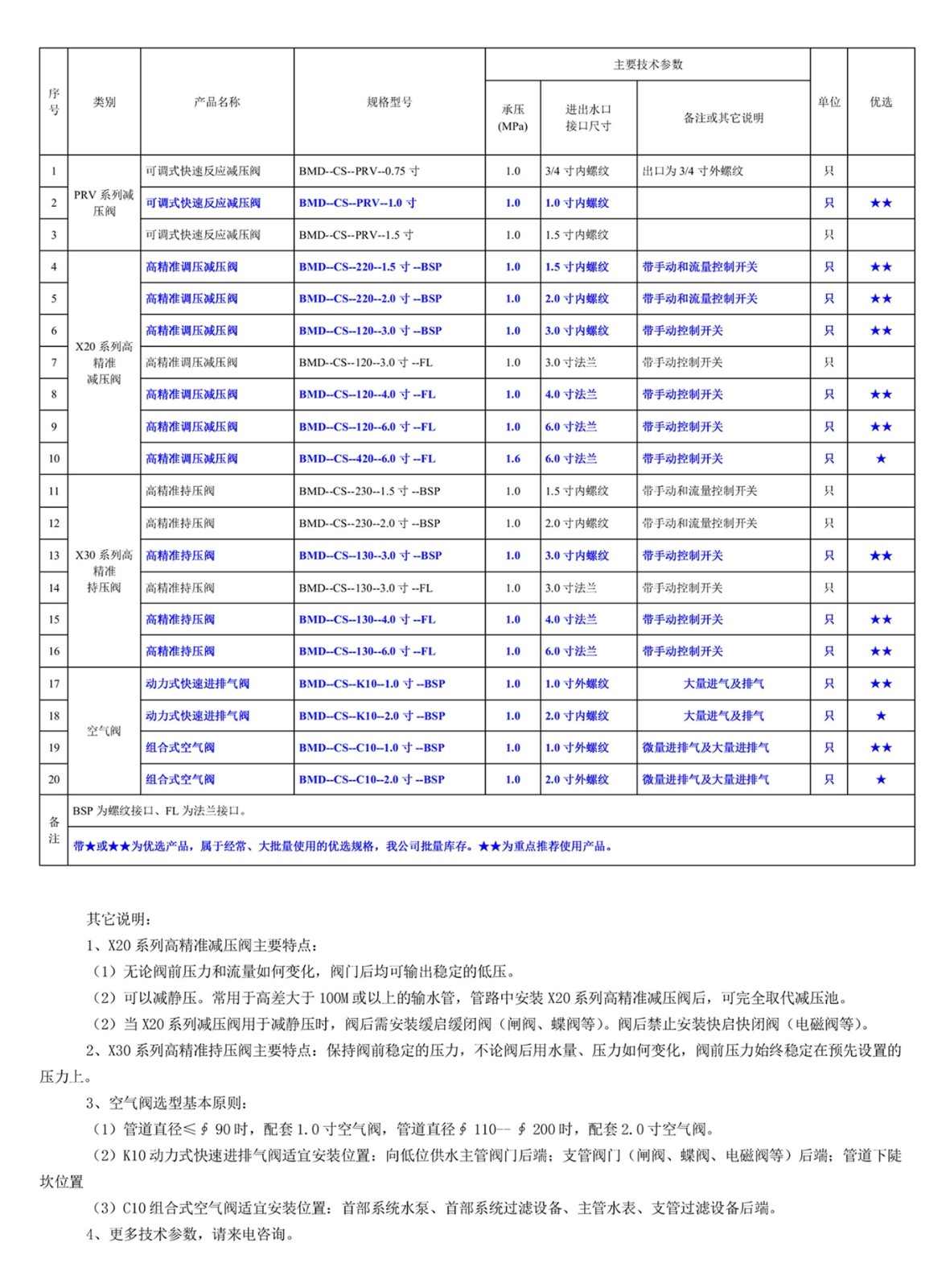 500201網(wǎng)站--以色列伯爾梅特（Bermad）灌溉專用高精準(zhǔn)閥門--規(guī)格型號一覽表.jpg