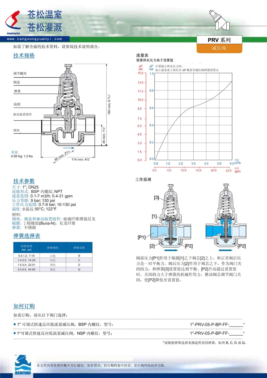 501203網(wǎng)站--以色列伯爾梅特（Bermad）--PRV減壓閥（可調(diào)式快速反應(yīng)減壓閥BMD--CS--PRV--1.0寸）技術(shù)資料2（加?。?-170517.jpg