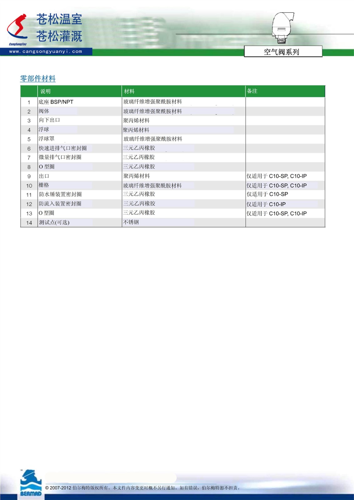 504205網(wǎng)站--以色列伯爾梅特（Bermad）--組合式空氣閥（BMD--CS--C10--1.0寸或2寸--BSP）技術(shù)資料4（加?。?--170517.jpg