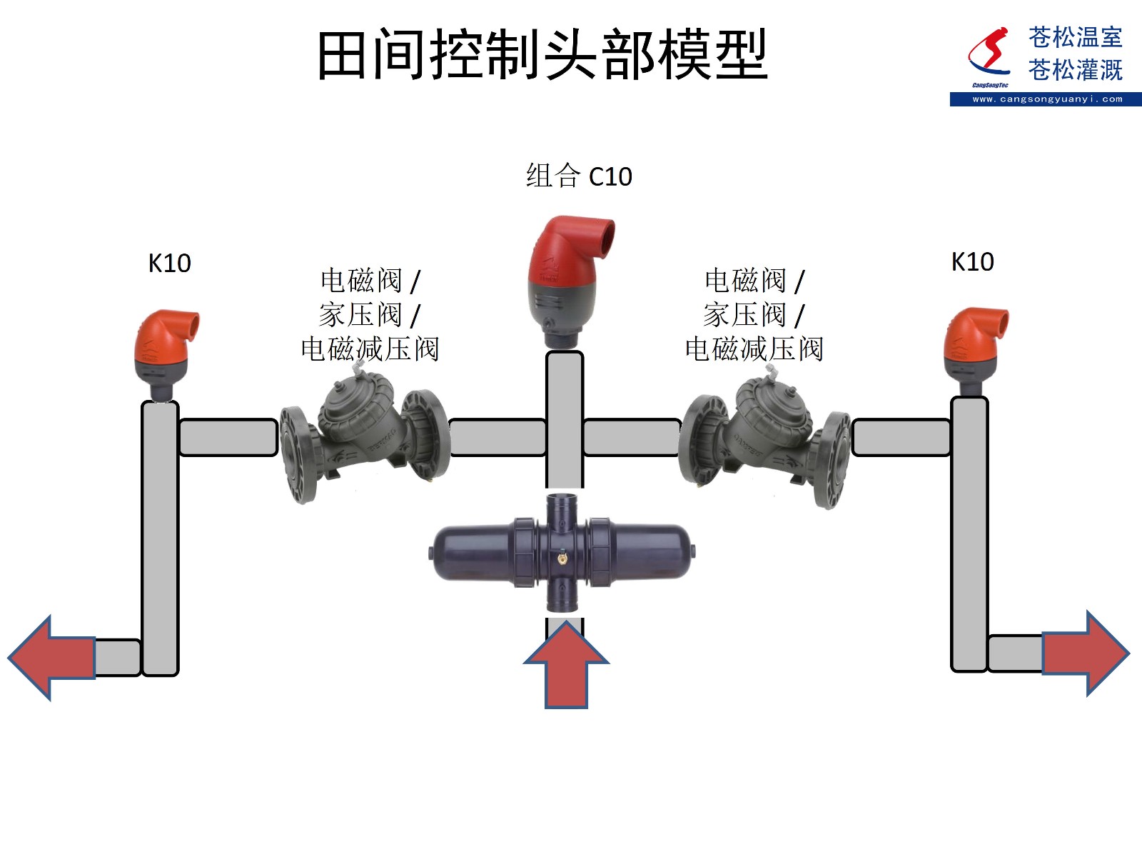 504207網(wǎng)站--以色列伯爾梅特（Bermad）--K10和C10安裝部位示意圖2（加?。?--141022.jpg