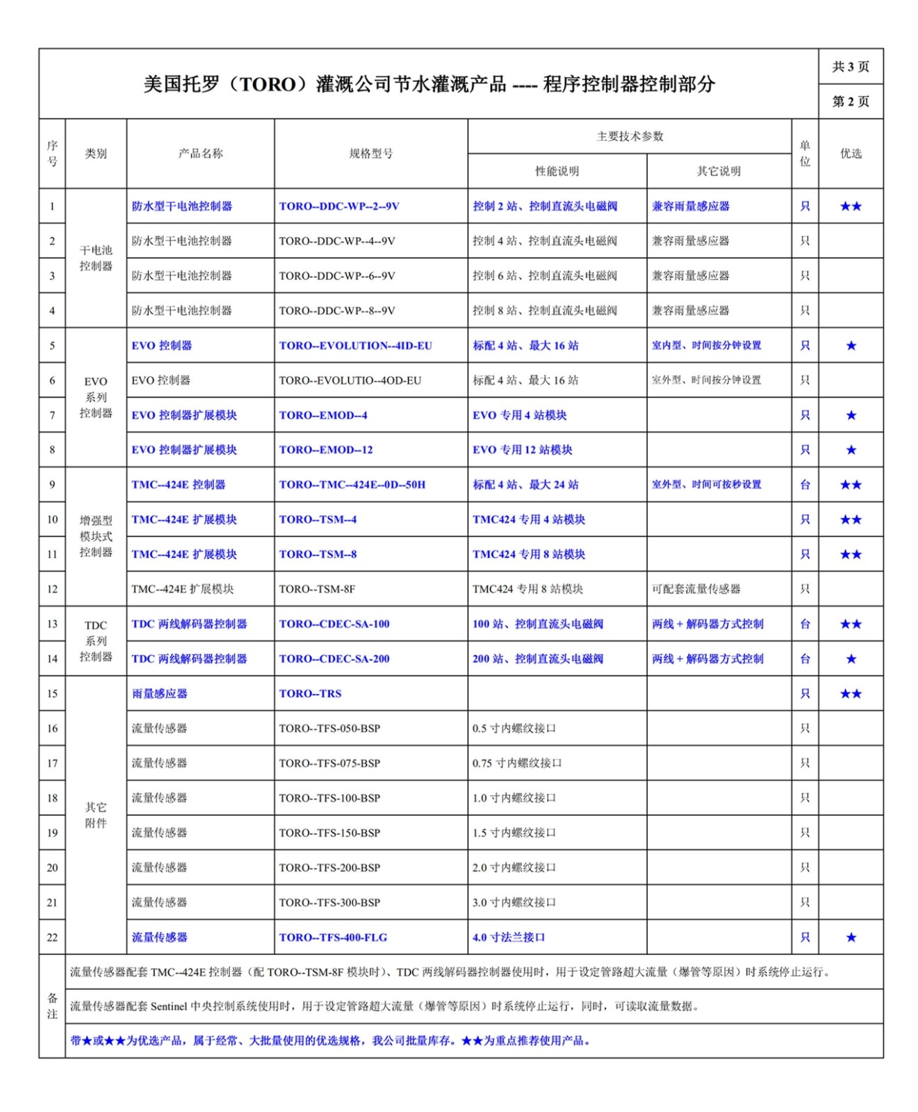 600202-2網(wǎng)站--美國托羅（TORO）托羅--常用灌溉設(shè)備規(guī)格型號總表_2.jpg