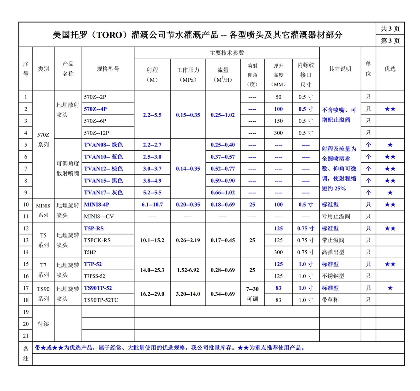 600202-3網(wǎng)站--美國托羅（TORO）托羅--常用灌溉設(shè)備規(guī)格型號總表_3.jpg